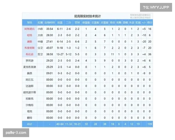 宁波队19胜15负排名第十 冲击季后赛仍存理论希望